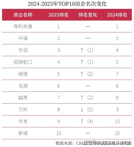 格 户型-生活配套-楼盘地址中鹰黑森林售楼处电线年最新价(图5)