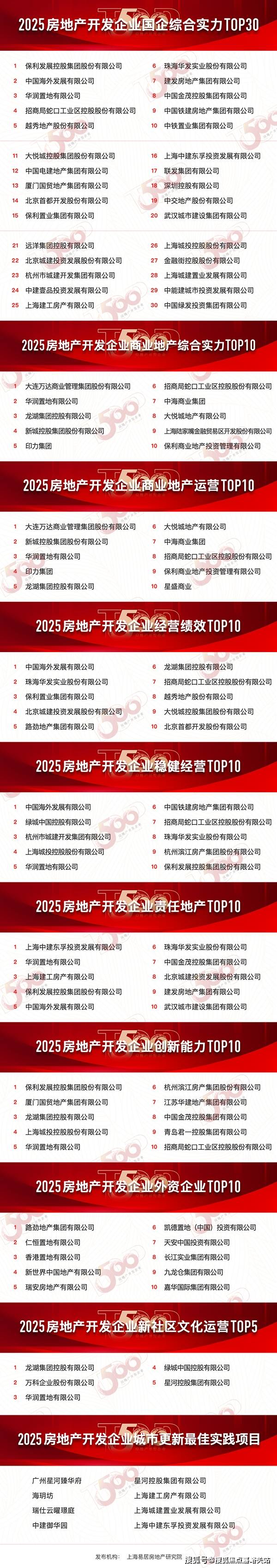 格 户型-生活配套-楼盘地址中鹰黑森林售楼处电线年最新价(图14)
