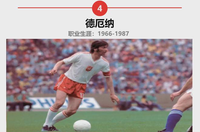 波兰球星（1-5）足坛历史上最伟大的(图2)