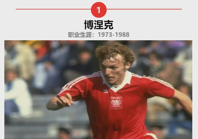 波兰球星（1-5）足坛历史上最伟大的