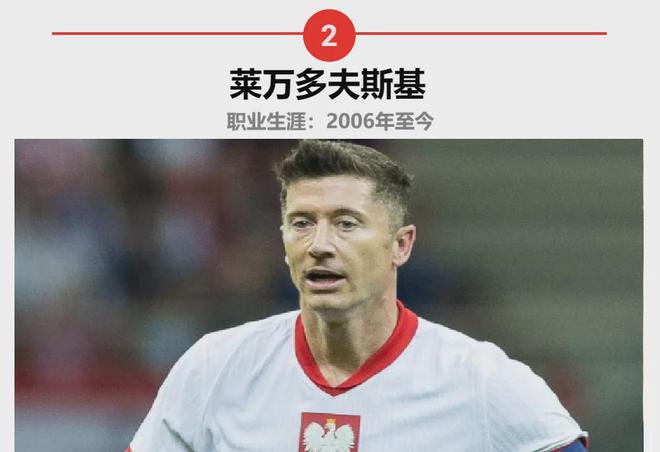 波兰球星（1-5）足坛历史上最伟大的(图4)